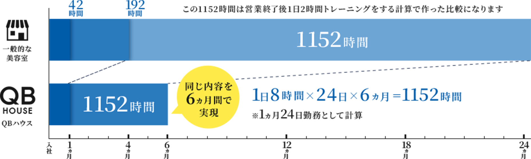研修ロジスカット6ヵ月間 