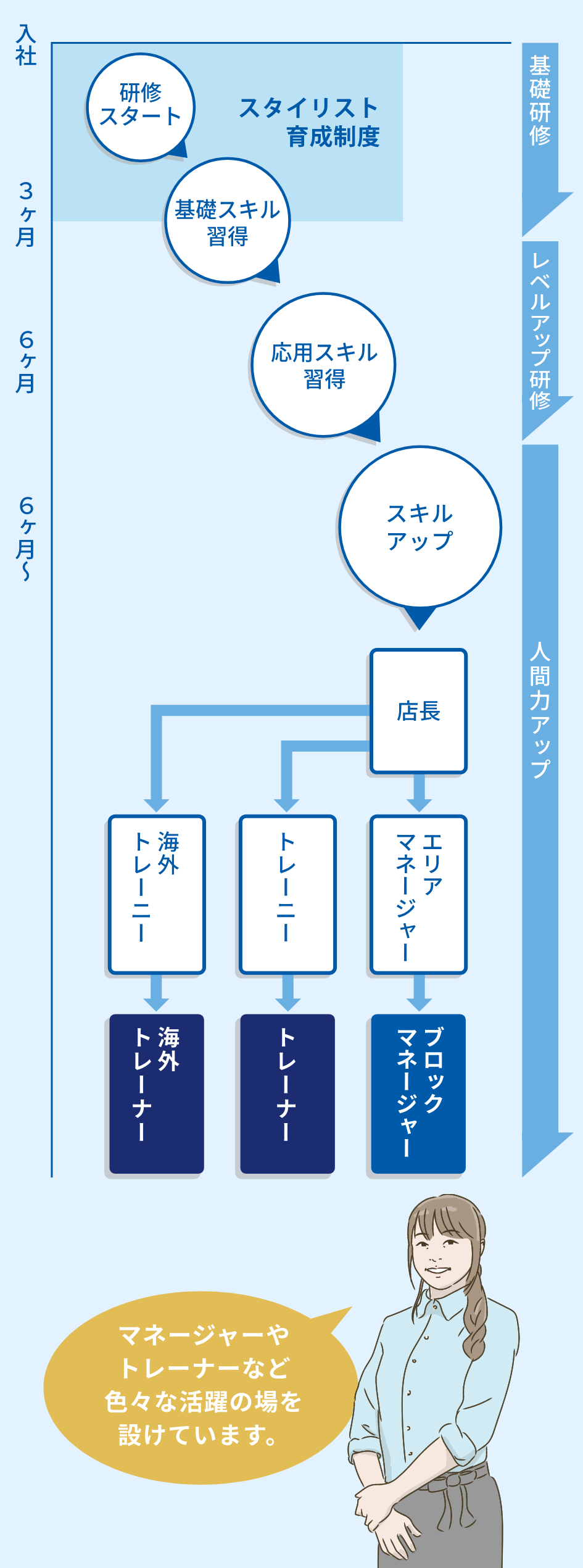 Qbハウスについて カット専門店qbハウス採用情報